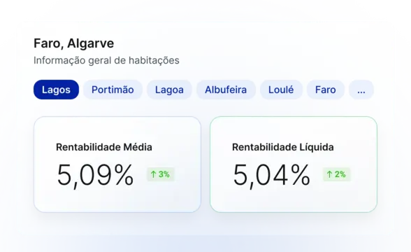 Índice de rentabilidade