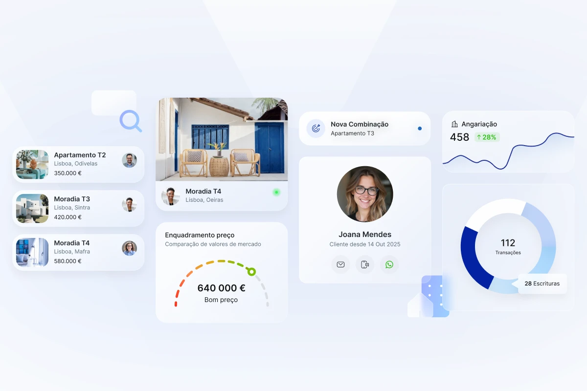 Digitalização inteligente devolve controlo às empresas de mediação imobiliária