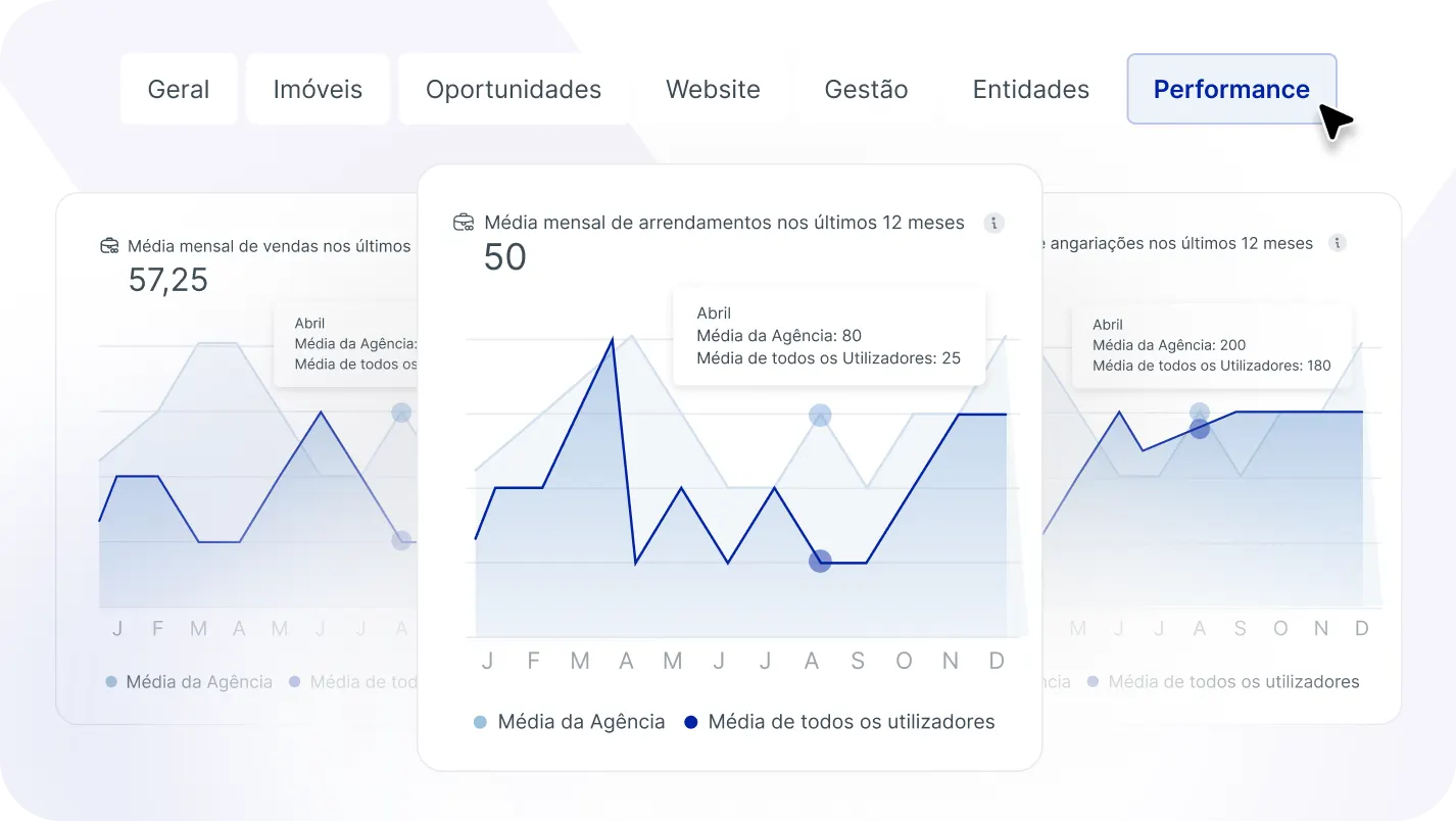 Quando o CRM imobiliário estrutura o trabalho 0