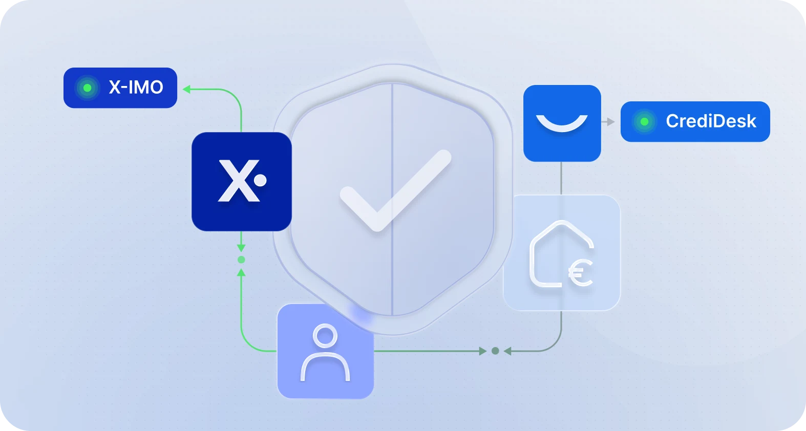 Quando o processo está ligado, o negócio avança 0