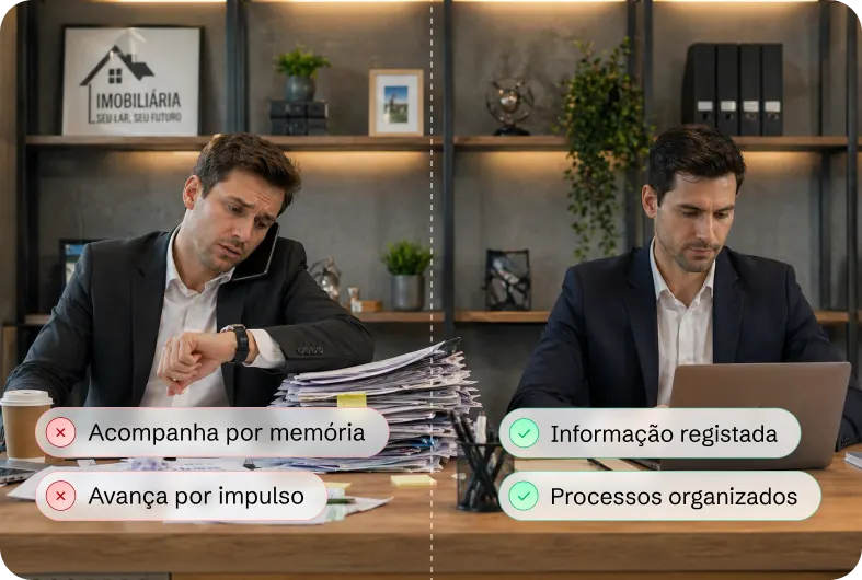 O que diferencia um consultor imobiliário organizado de um consultor ocupado? 0