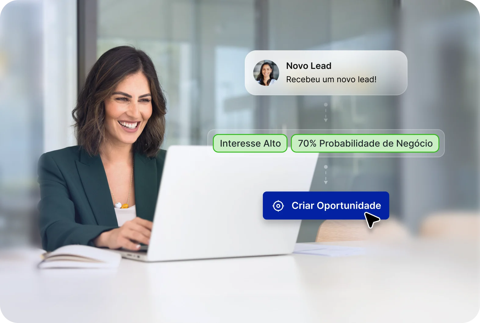 Os critérios que definem o potencial real de um lead 0