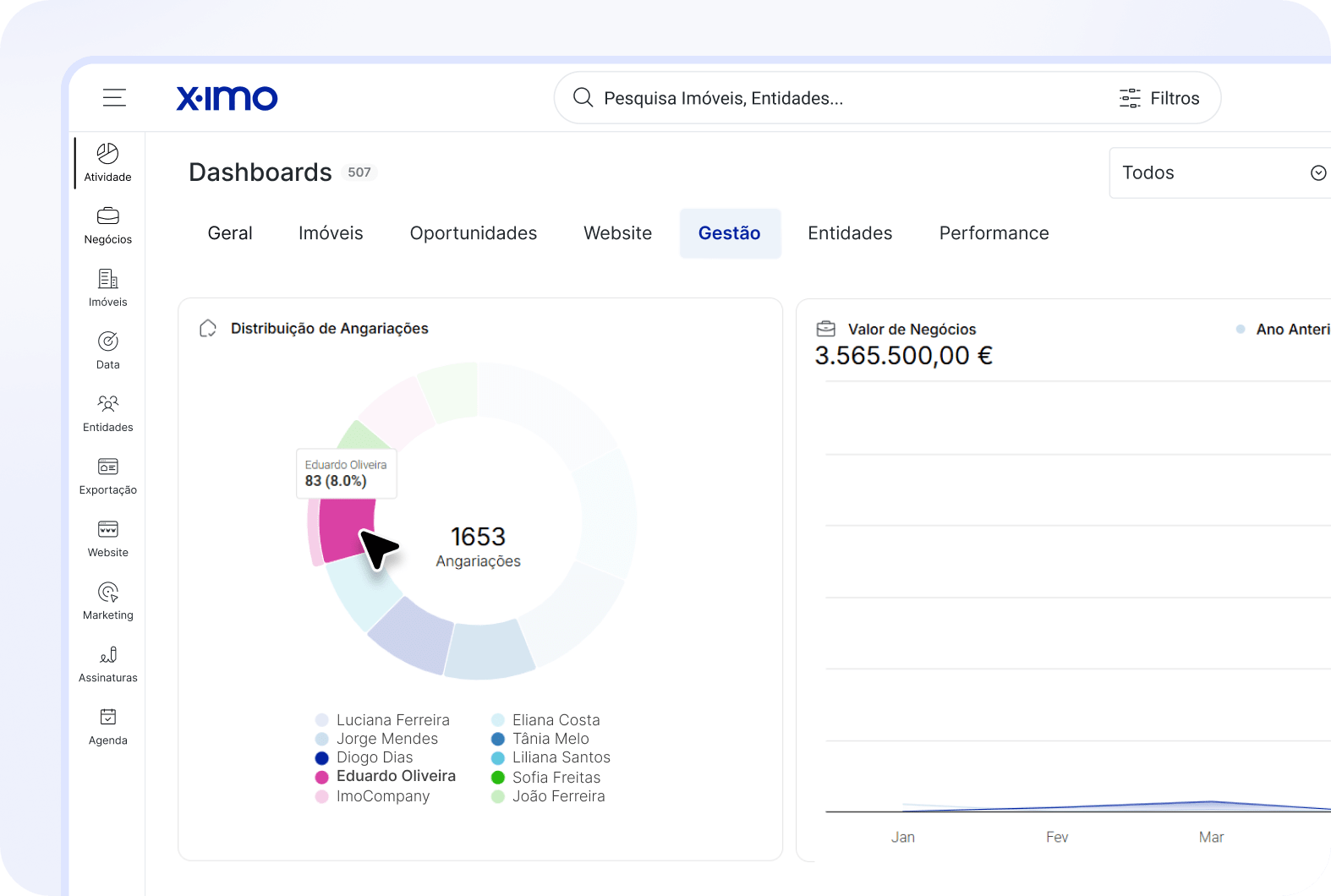 As métricas que revelam o desempenho real de cada consultor 0