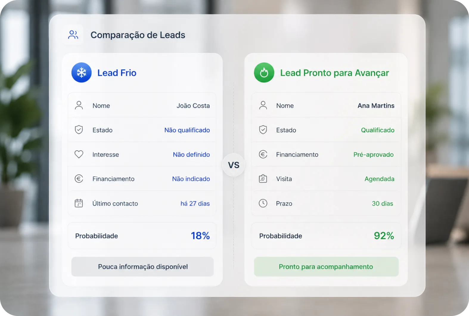 O problema de tratar todos os leads da mesma forma 0