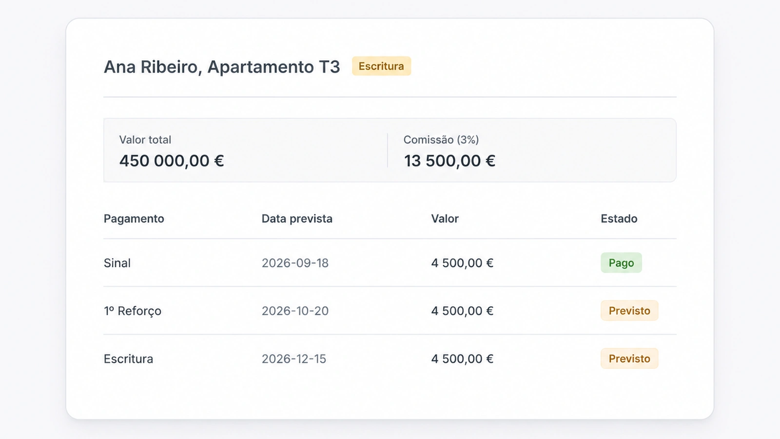 Plano de pagamentos