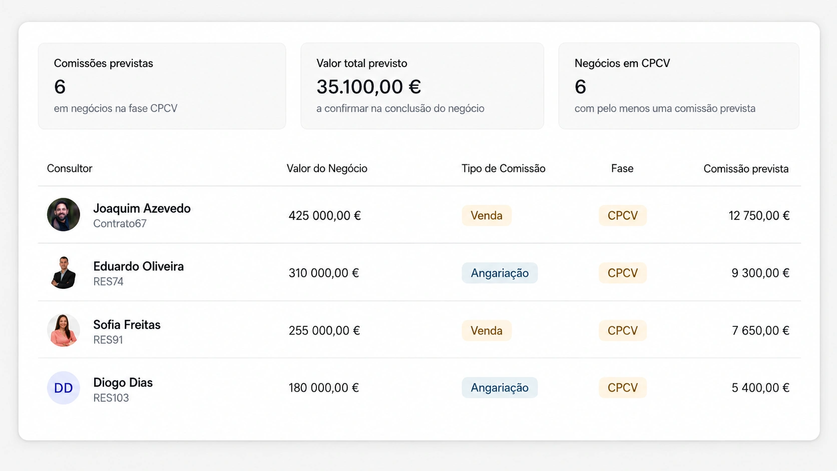 Comissões previstas