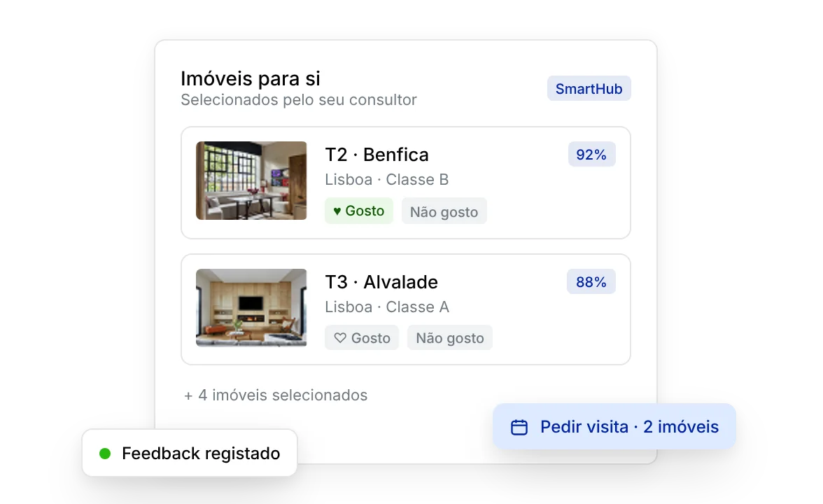 SmartHub: Saiba que imóveis o seu cliente prefere